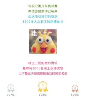 �ڲ��������רҵЧ��,����Ϊ��