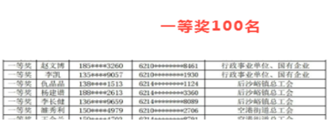 �ڲ��������רҵЧ��,����Ϊ��