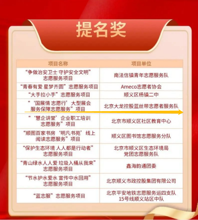 �ڲ��������רҵЧ��,����Ϊ��